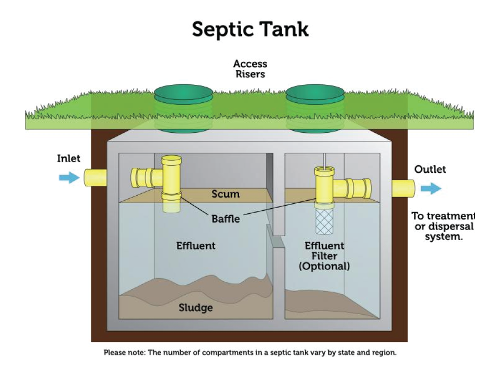 Sandy soil and rising seas spell septic tank disaster in Florida ...