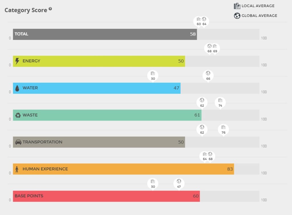 The planner Shane Corbin Jacksonville Today