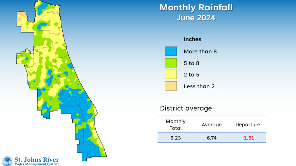 Rainfall in June was below average for the fifth consecutive month across the St. Johns River Water Management District. | SJRWMD