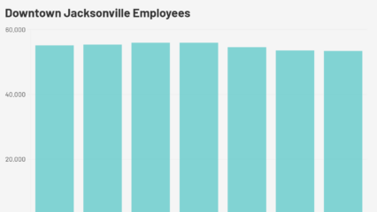 Featured image for “NUMBER OF THE WEEK | Downtown progress”