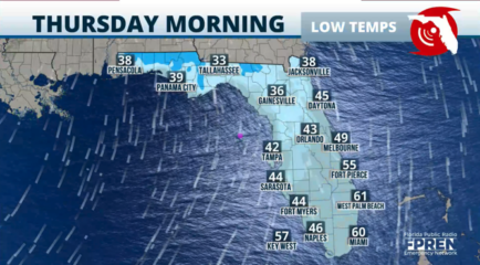 Featured image for “The roller coaster of temperatures continues”