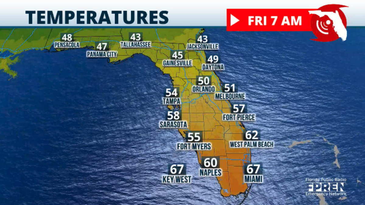 Travel forecast for Florida