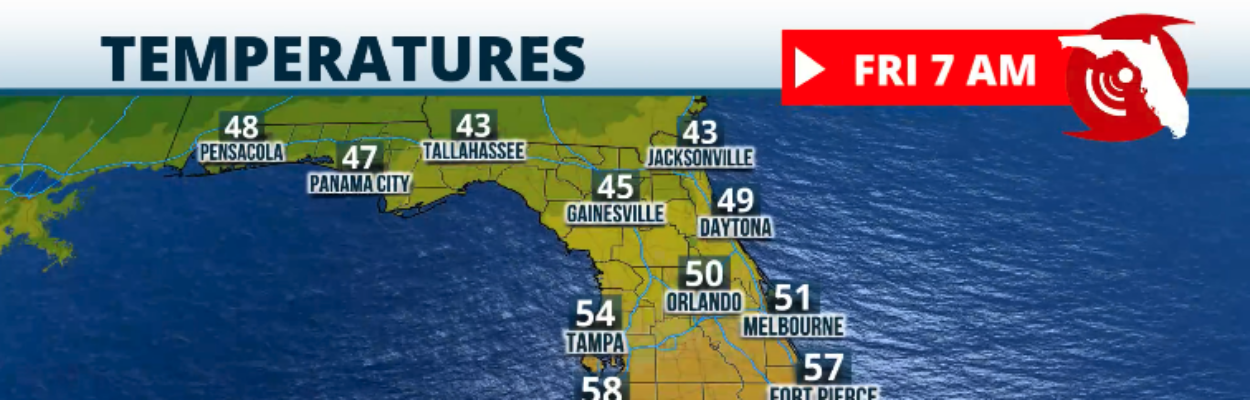 Travel forecast for Florida