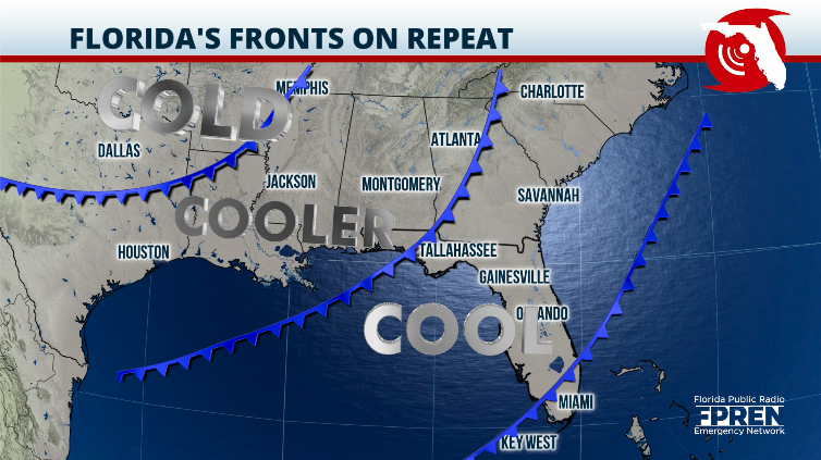 Cold fronts in Florida