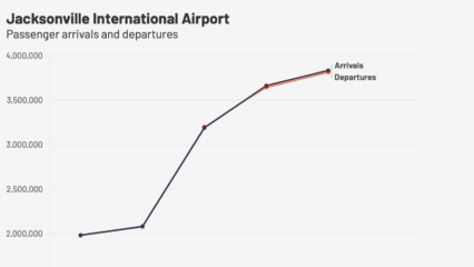 Featured image for “NUMBER OF THE WEEK | Leaving on a jet plane”