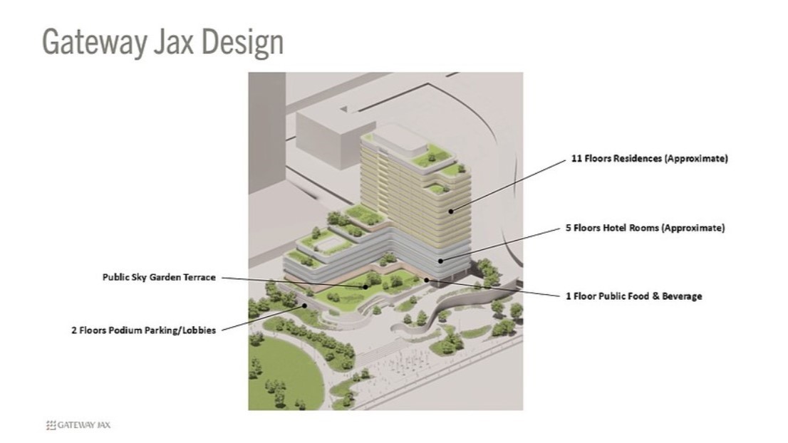 Gateway Jax development