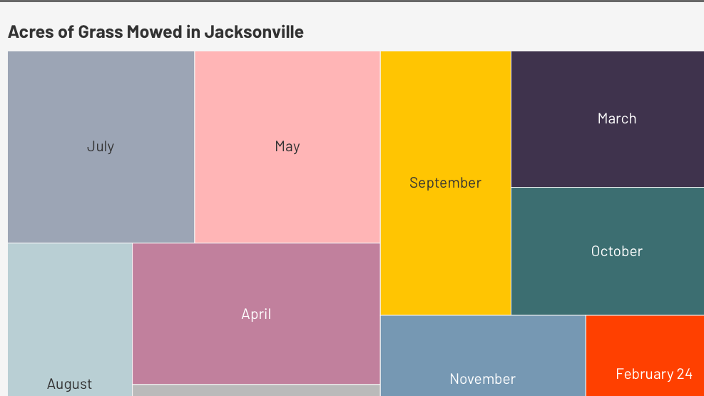 Featured image for “NUMBER OF THE WEEK | Public Works’ work”