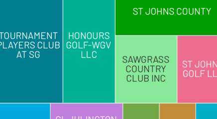 Featured image for “NUMBER OF THE WEEK | Golf courses”