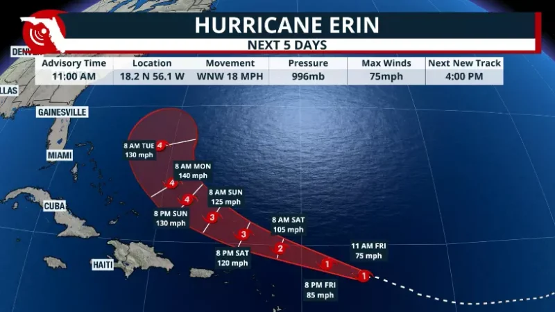 Featured image for “Erin becomes a hurricane, the first of this season”