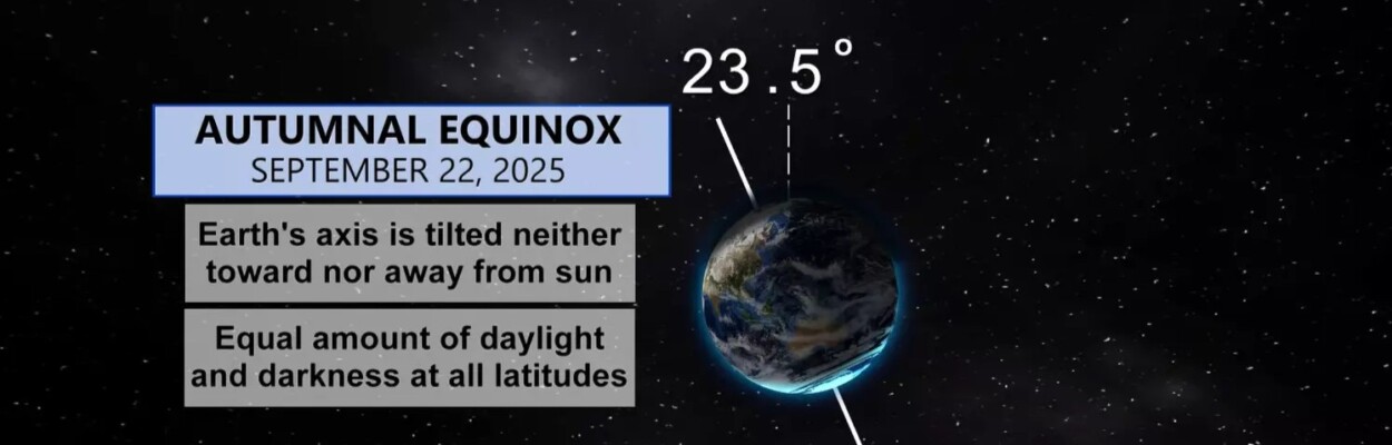 Graphic showing arrival of fall