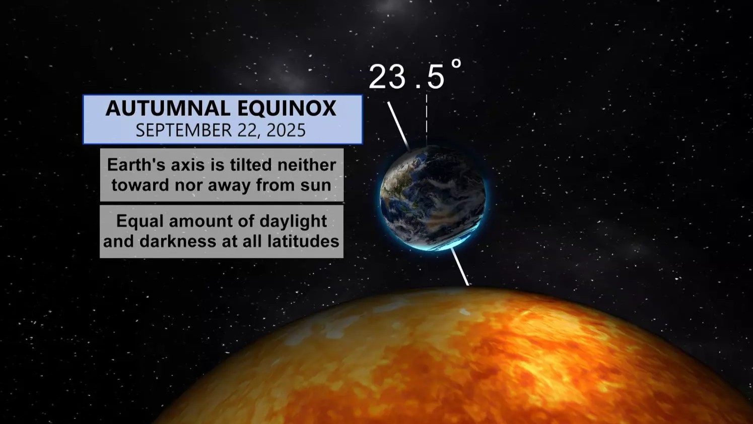 Graphic showing arrival of fall