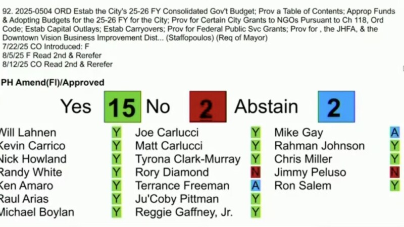 Featured image for “City Council passes tax cut, ends budget battle by cutting divisive amendment”
