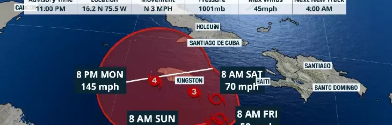 The path of Tropical Storm Melissa
