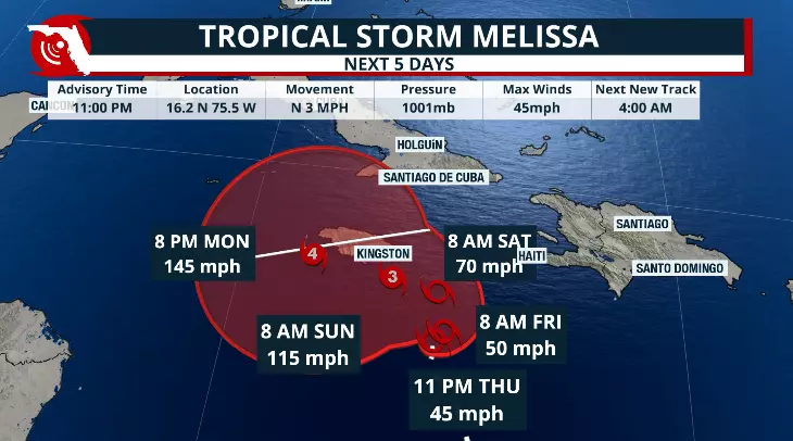 Melissa brings flooding and landslides to the Caribbean