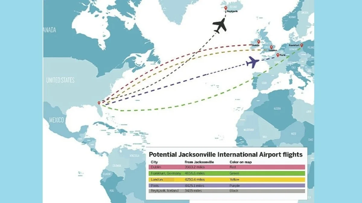 Potential international flights from Jacksonville.
