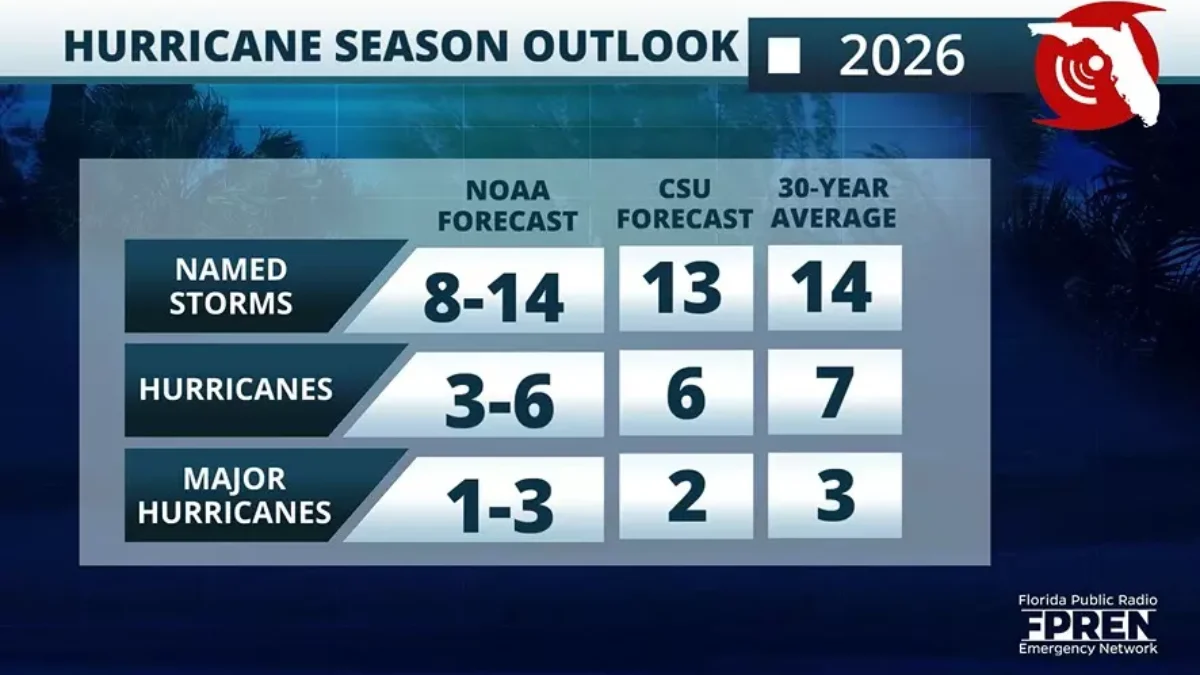 NOAA hurricane season outlook 2026
