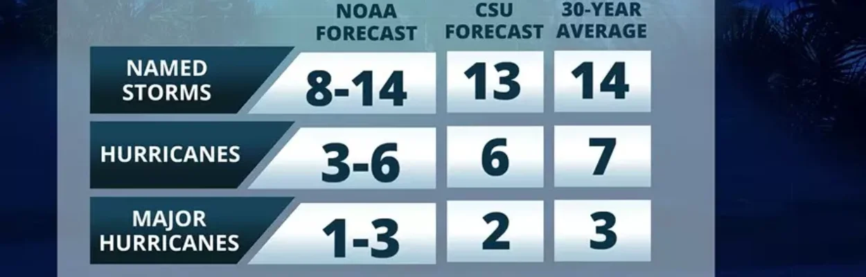 NOAA hurricane season outlook 2026