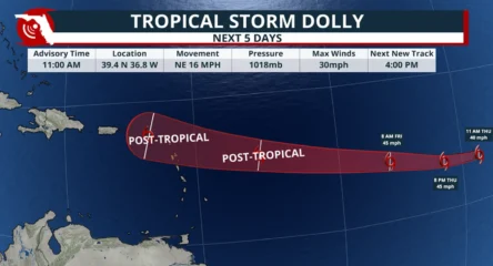 Featured image for “Tropical Storm Dolly forms in Atlantic but faces tough road ahead”